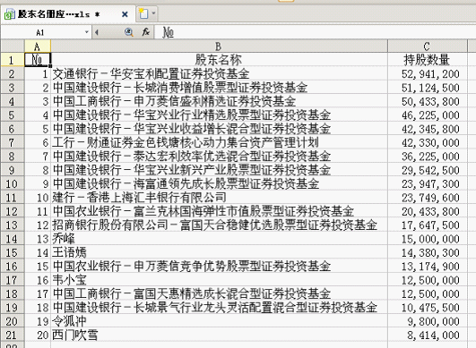 WPS表格数据应用实例