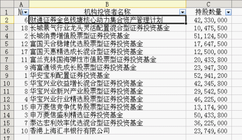 WPS表格数据应用实例