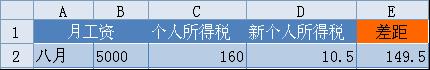 WPS表格教程：WPS 2012组合公式一键帮你算个税