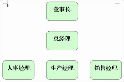 WPSв֯ṹͼ