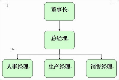 WPSв֯ṹͼ