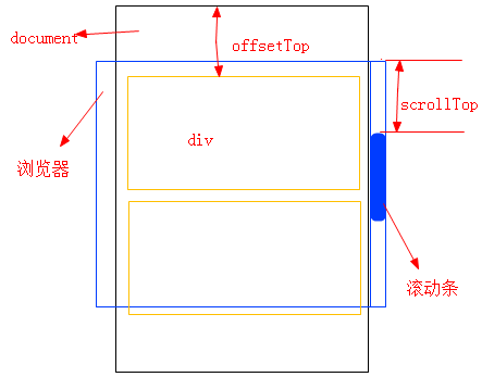 jQuery ʵֲ߸˵Ч