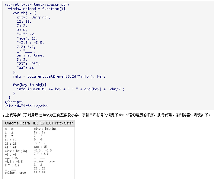javascript for-injsonݲָ̽