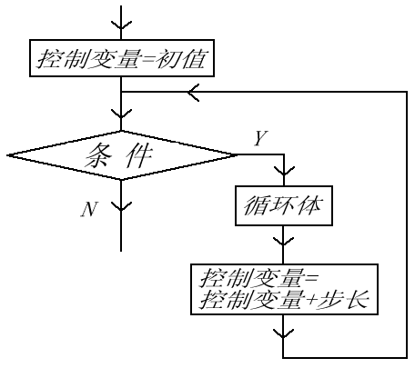 JavaScript ѧϰʼ֮