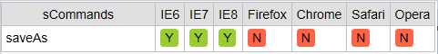 JavaScriptνexecCommand(