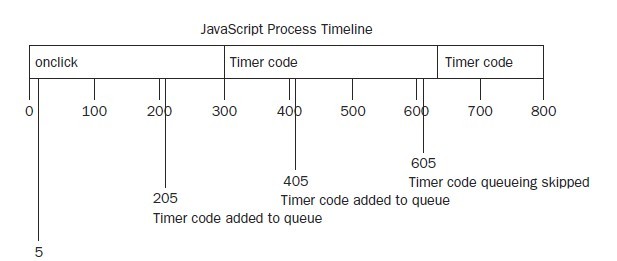 ǳ̸setTimeout  setInterval