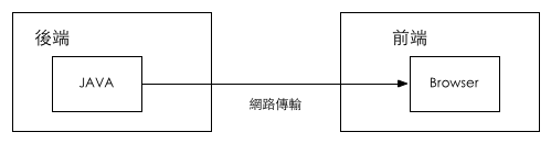 NodeJSǰ˷˼ʵģ̽