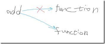 ǳ̸javascriptģͺfunction
