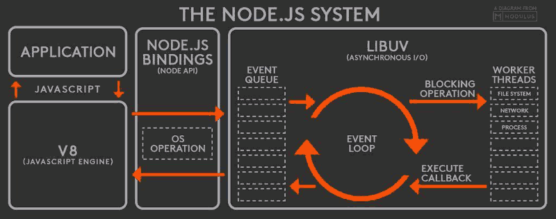 JavaScriptл֮¼ѭ(Event Loop)