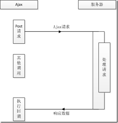ʲôMEAN?JavaScriptеMEANʲô˼