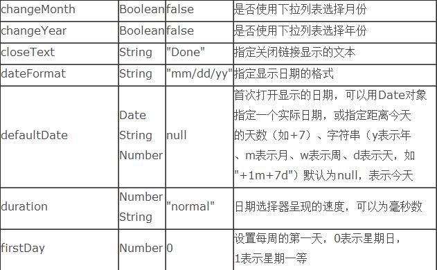 jquery UI Datepickerʱؼʹ÷ǿ棩