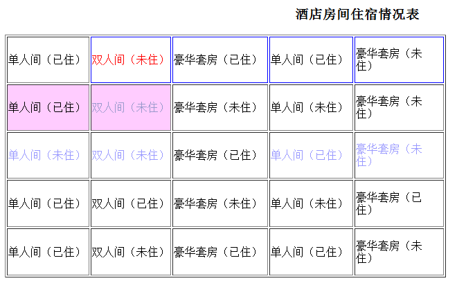 jQueryͬԪط