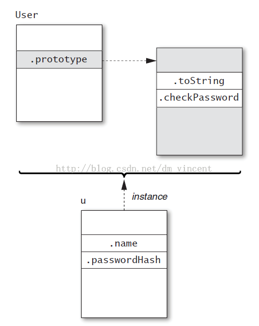 ѧϰjavascriptprototype,getPrototypeOf__proto__