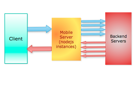 nodejs10Ż