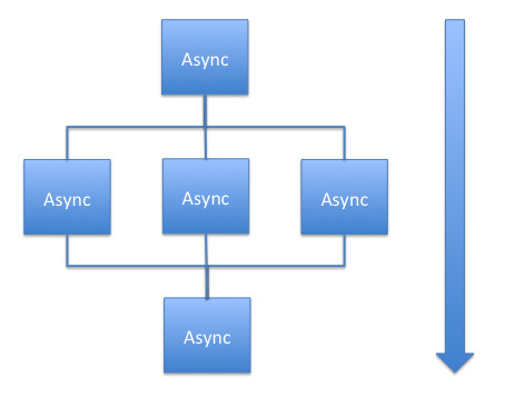 JavaScriptеPromiseʹ