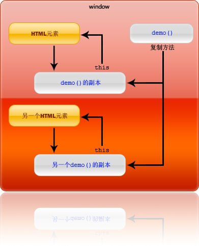 JavaScriptеthisؼʹ