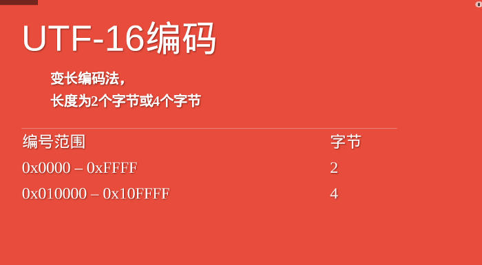 JavaScriptԶUnicodeַ֧