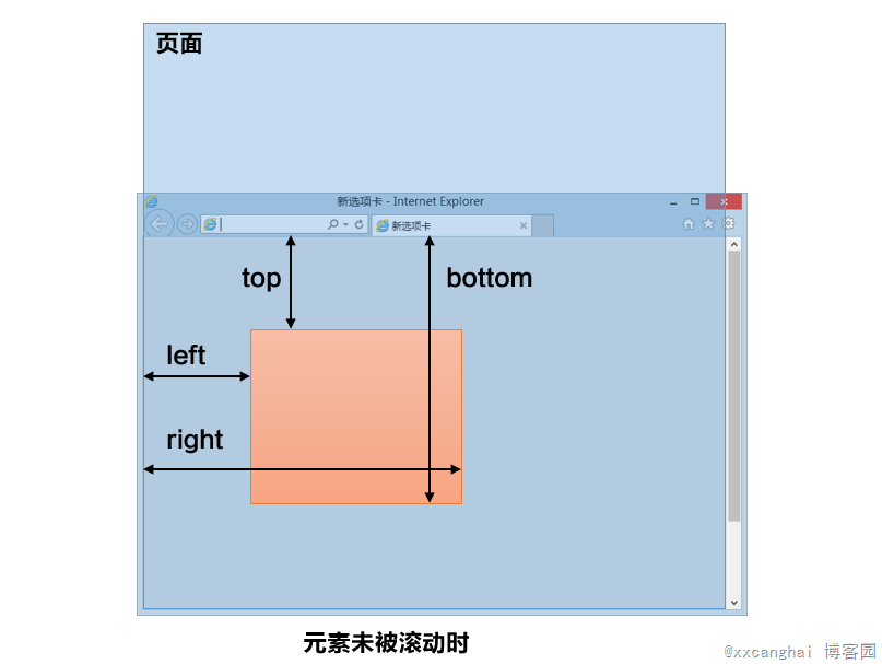 ҳֵscrollTopFireFoxChromeļ