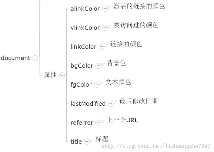JavaScriptѧϰС