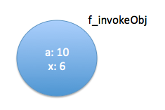 JavaScriptеıհ(Closure)ϸ