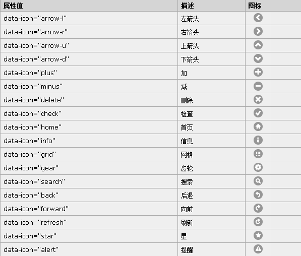 jQueryMobile֮Helloworldҳлķ