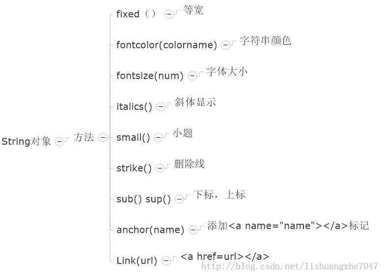 JavaScriptѧϰС