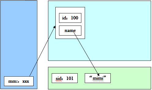 javaѧػ֮staticؼ
