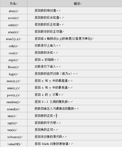ǳ̸JavaScriptDate(ڶ),Math