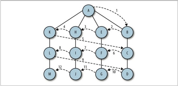 JavaScriptݽṹ㷨֮ͼͼ㷨