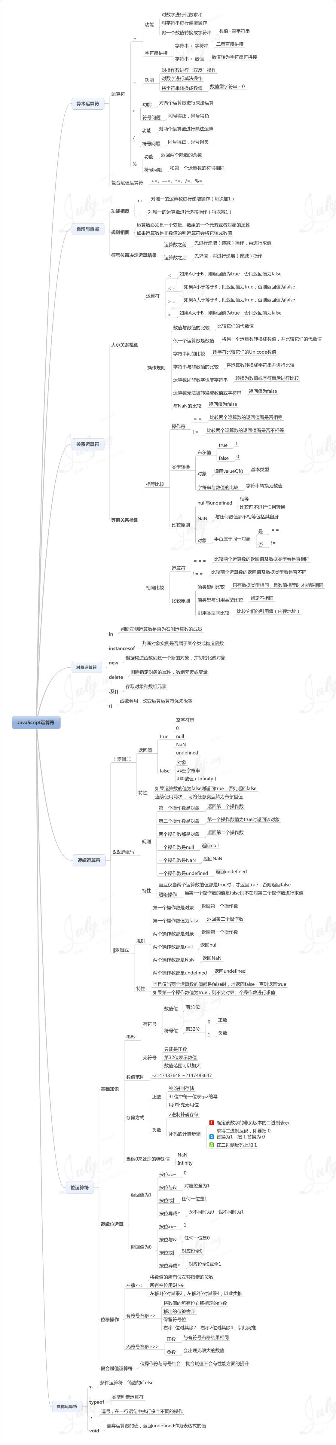ѧϰJavaScriptԵ8˼άͼ