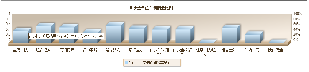 jfreechartչʾɱ״ͼ״ͼͼ