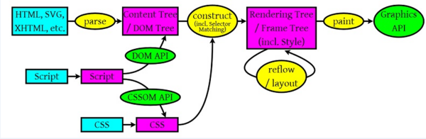 JavaScriptеRepaintReflow÷