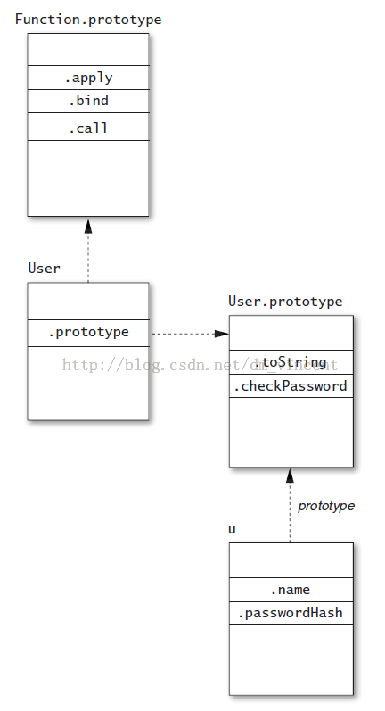 ѧϰjavascriptprototype,getPrototypeOf__proto__