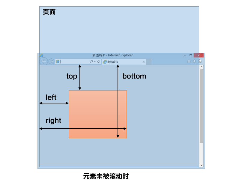 jsҳЧscrollTopFireFoxChromeļķ