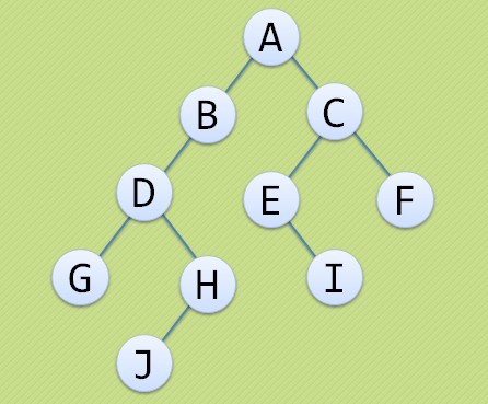 JavaScriptݽṹ㷨֮