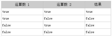 JavaScript߼And