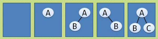 JavaScriptݽṹ㷨֮