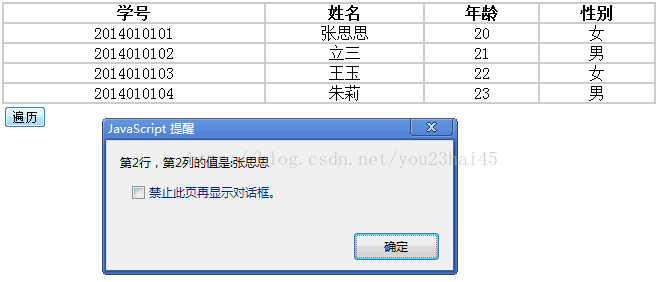 JavaScripttableеĳĳвӡֵ