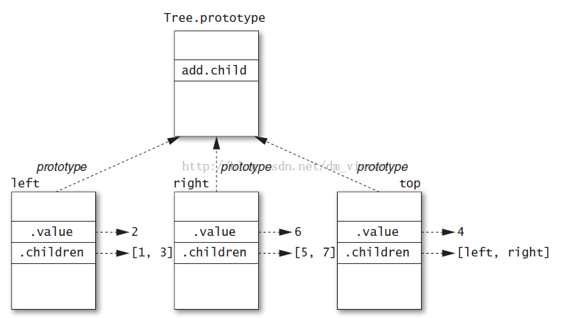 ѧϰjavascriptprototypeʹע
