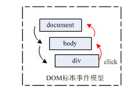 ڱдܸЧjavascript¼ļ