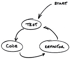 JavaScriptAngularJSнеԪԵķ