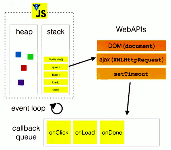 JavaScriptл֮¼ѭ(Event Loop)