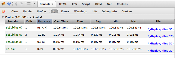 JavaScriptеconsole.profile()ϸ