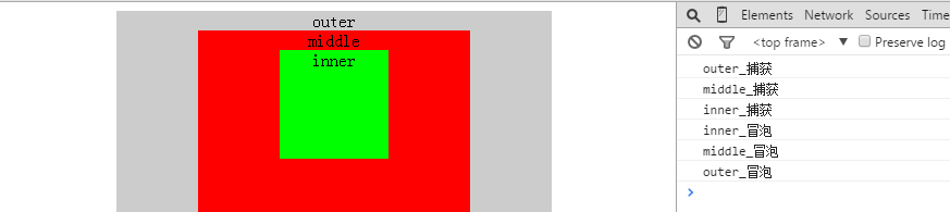 DOM¼׶Լ¼¼ðȺִ˳(ͼ)