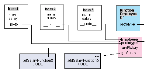 ̸̸jsеprototypeprototypeԽͺͳ÷
