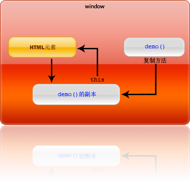 JavaScriptеthisؼʹ