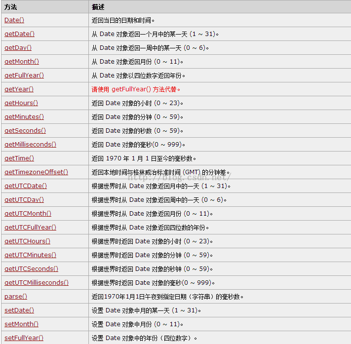 JavaScriptDateӱ