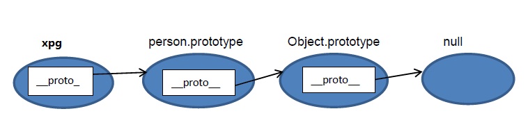 ѧϰjavascriptprototypeԭͺԭ