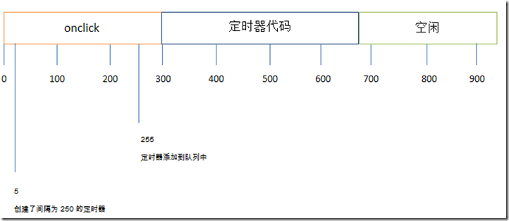 ѧϰjavascriptĶʱ