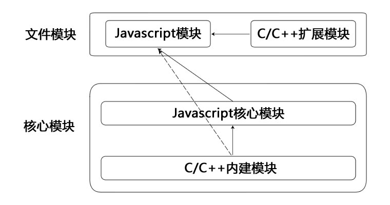 Node.jsеģѧϰʼ